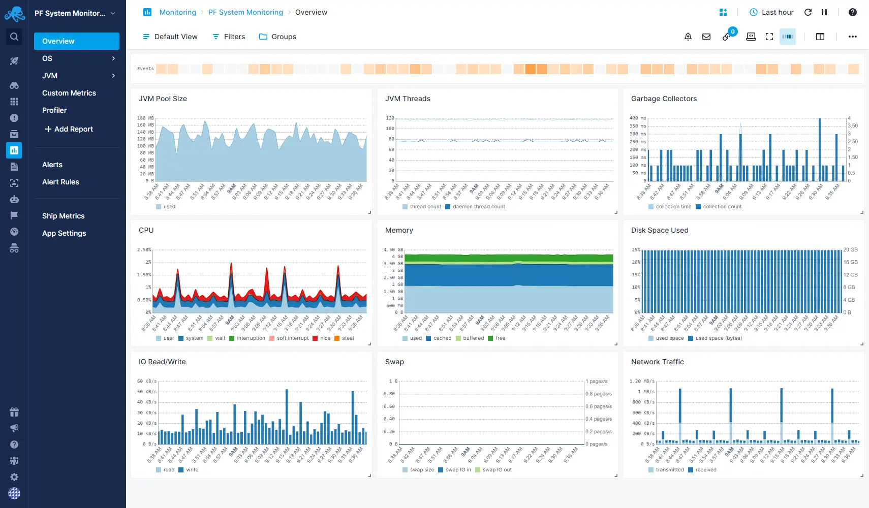 Sematext Monitoring