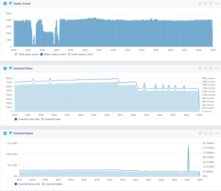 Real monitoring