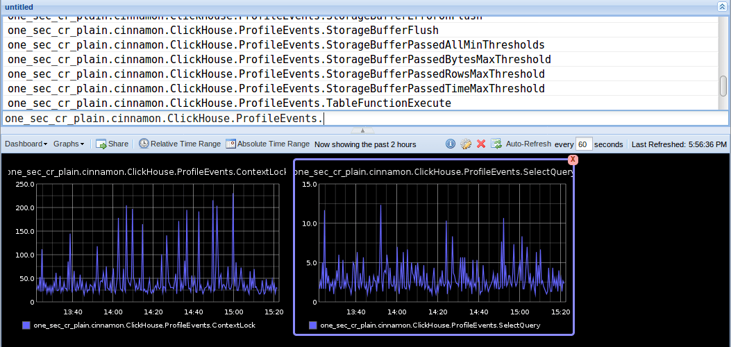 graphite and grafana for clickhouse monitoring