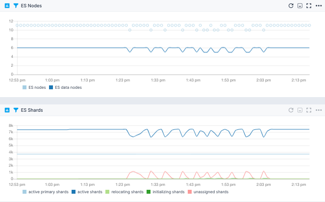 elasticsearch cluster health metrics