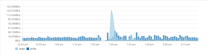 elasticsearch performance metrics to monitor