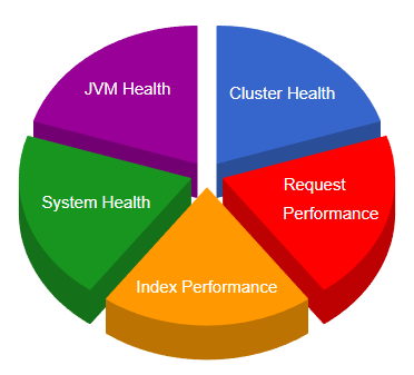 how to monitor elasticsearch