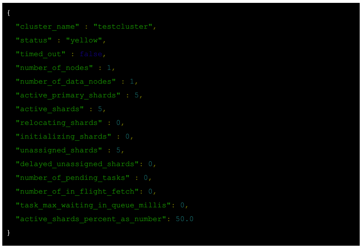 completion suggester elasticsearch analyzer