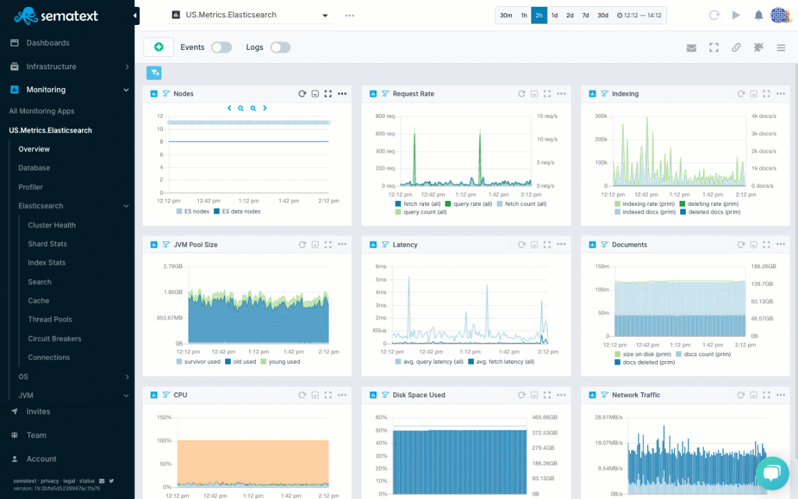 sematext elasticsearch monitoring dashboard