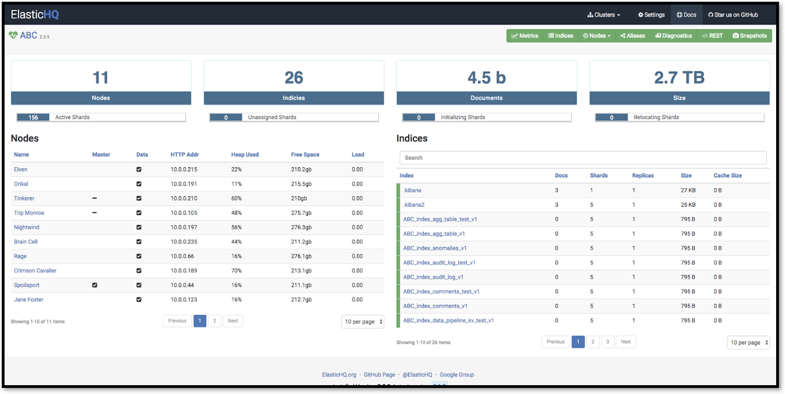 elasticsearch monitoring tool review