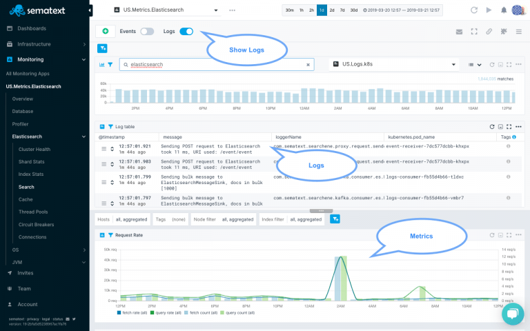 Monitoring Elasticsearch With Sematext Sematext 0261