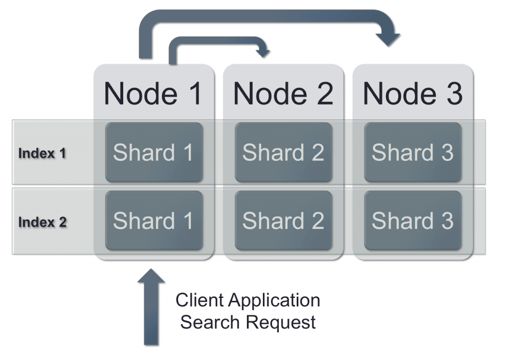 Elasticsearch Guide Sematext 2349