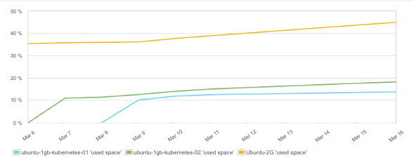 monitor docker metrics