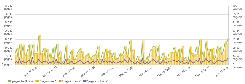 what metrics to monitor for docker performance