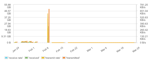 docker container metrics