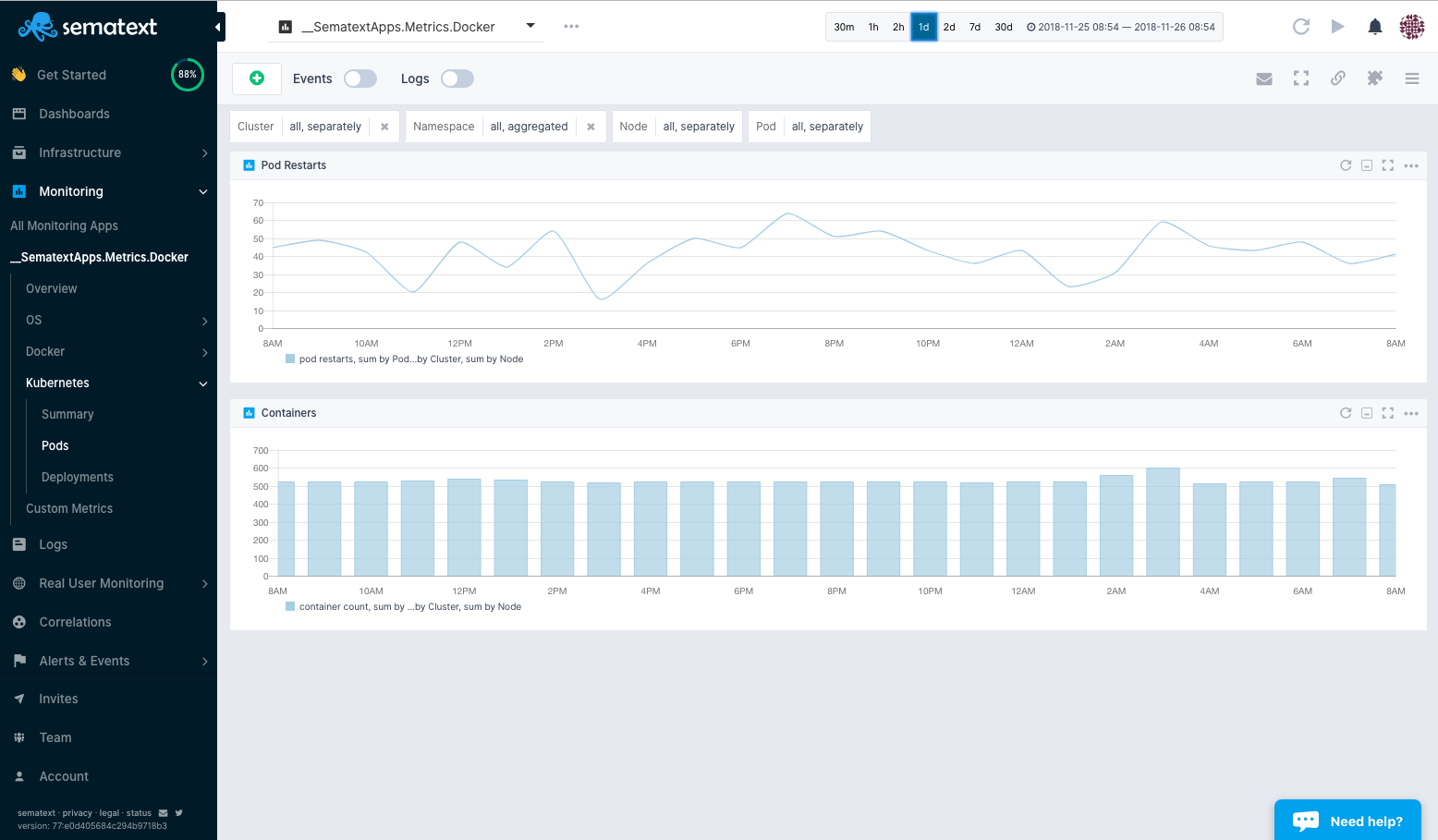 Kubernetes Dashboard