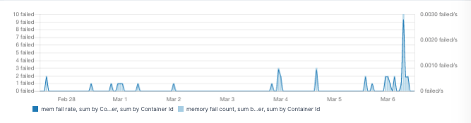 docker performance metrics