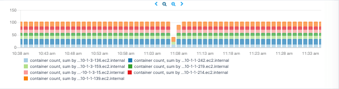 monitor docker metrics