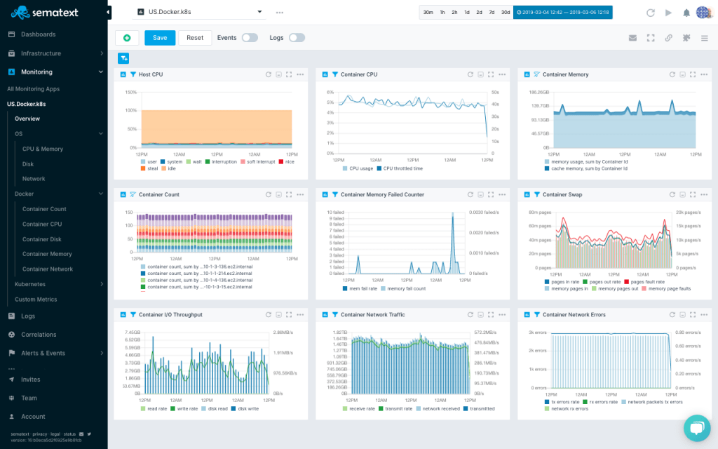 Docker Container Performance Metrics to Monitor - Sematext