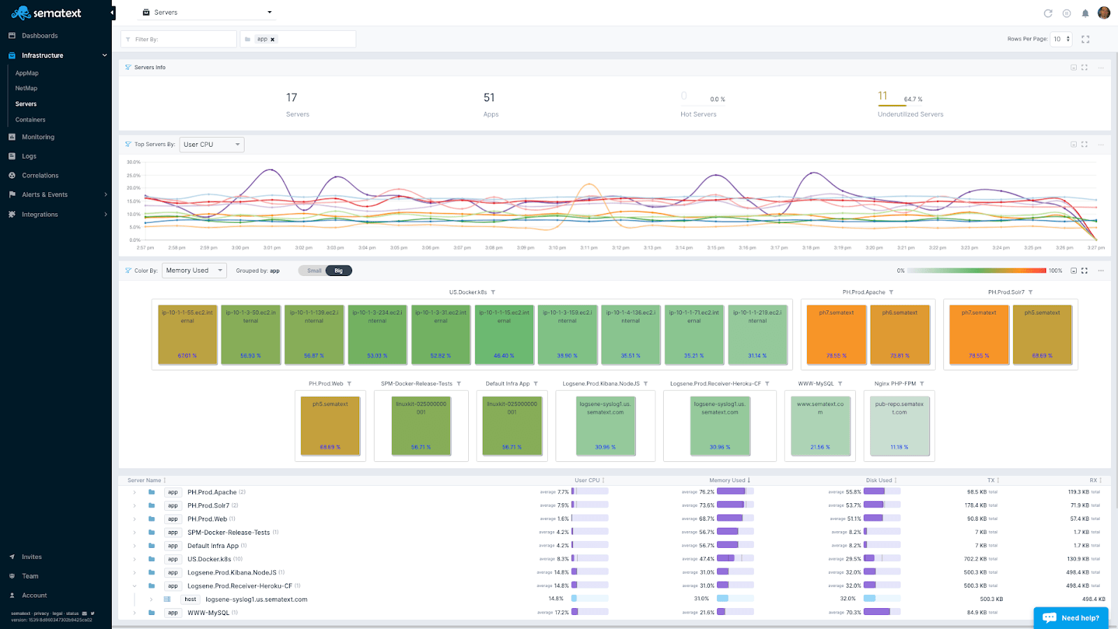 Container monitoring with heatmap