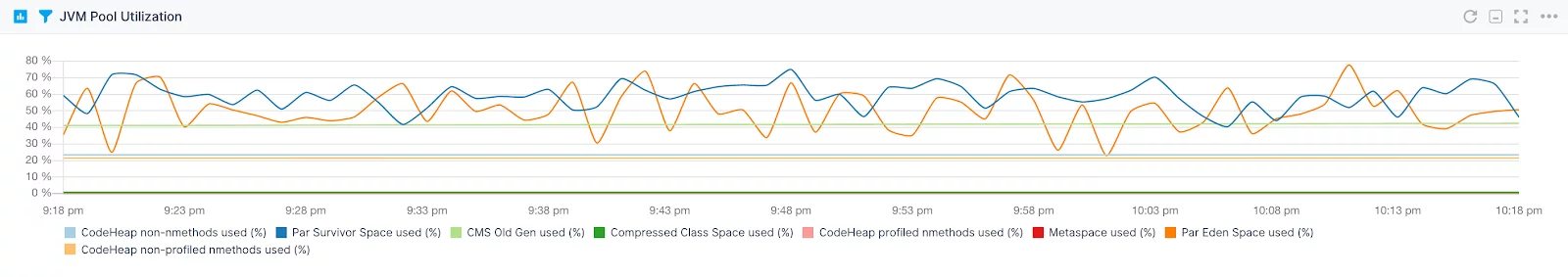 Solr Key Metrics to Monitor Sematext