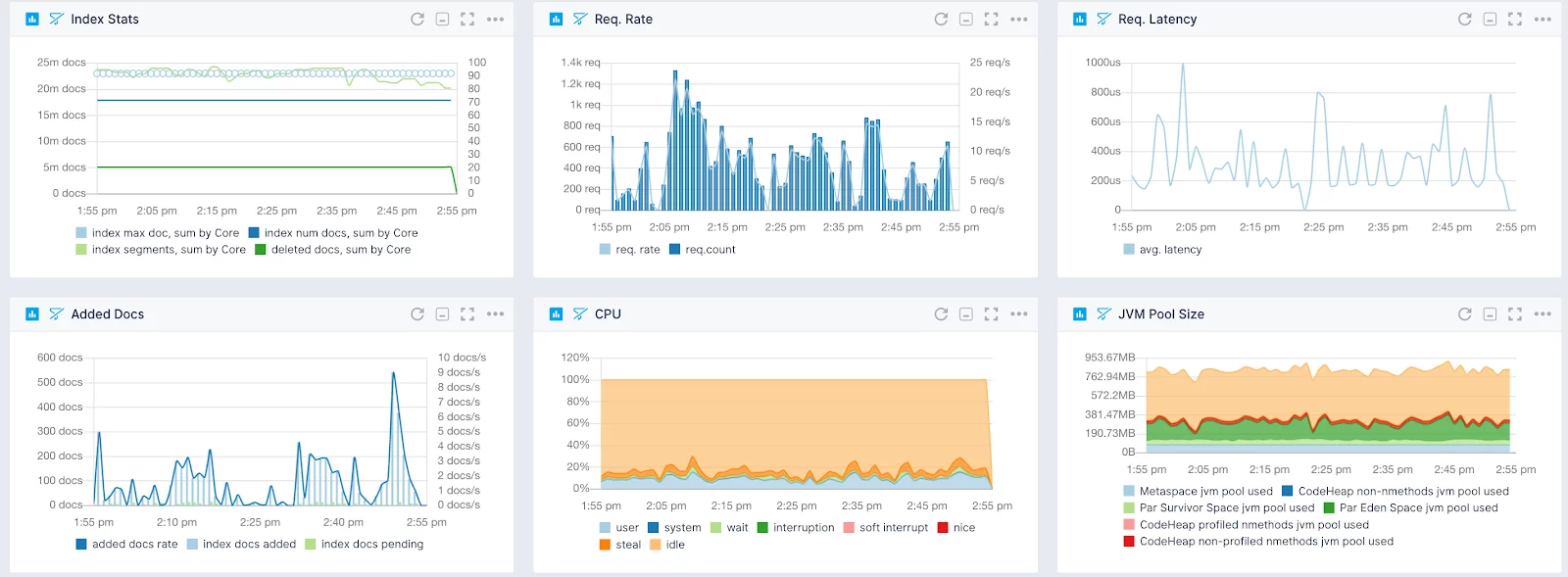 Solr Key Metrics to Monitor Sematext