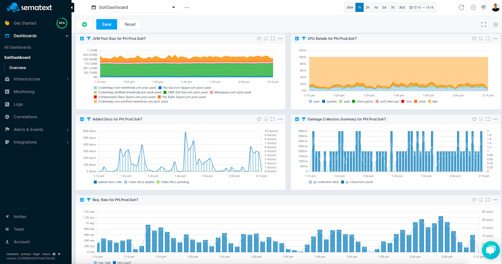 sematext custom solr monitoring dashboard