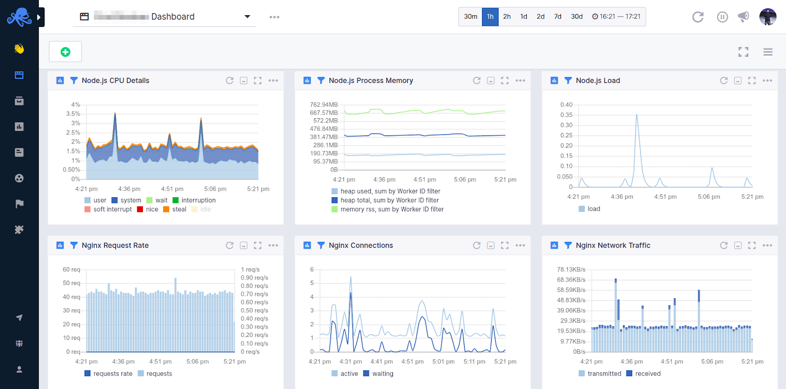 node.js metrics dashboard