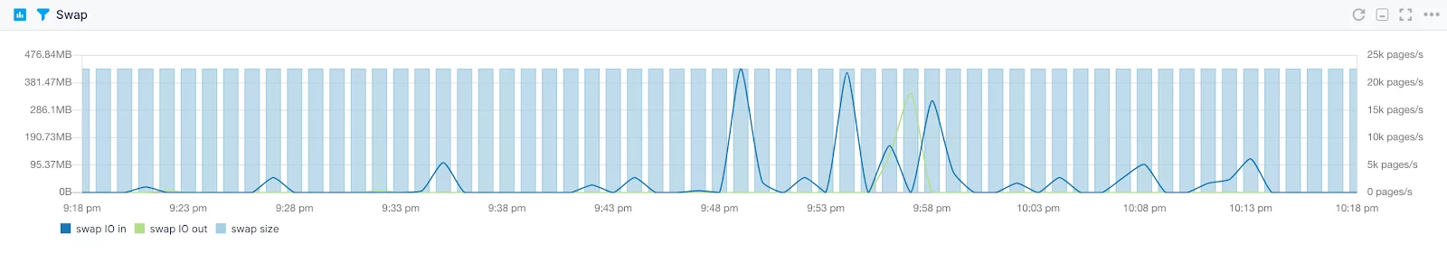 Solr Key Metrics to Monitor Sematext