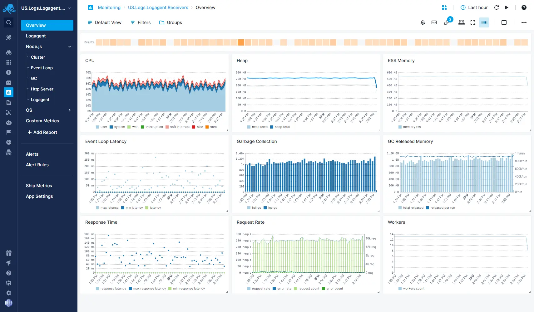 Node.js monitoring 