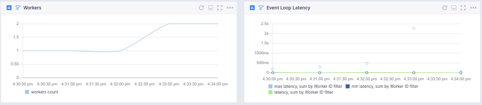 node.js monitoring metrics