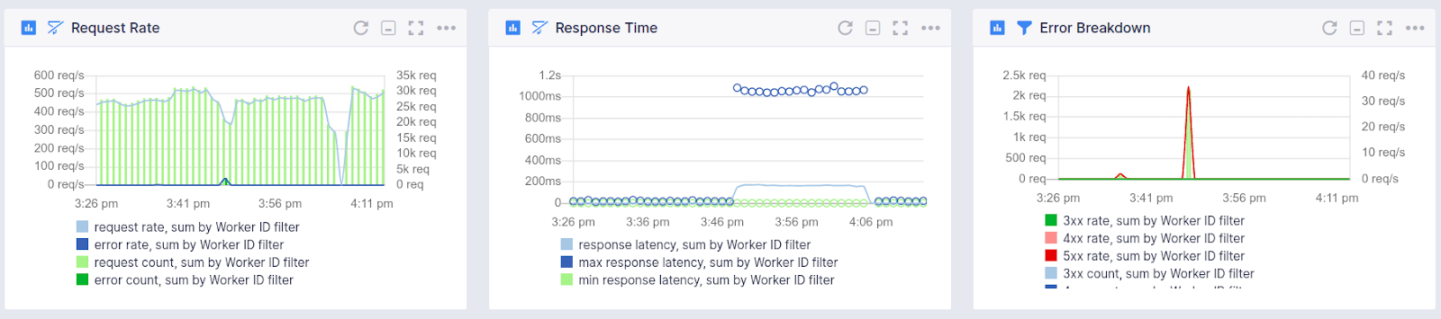 important node.js metrics to measure