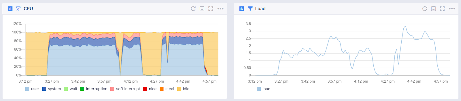 node.js metrics