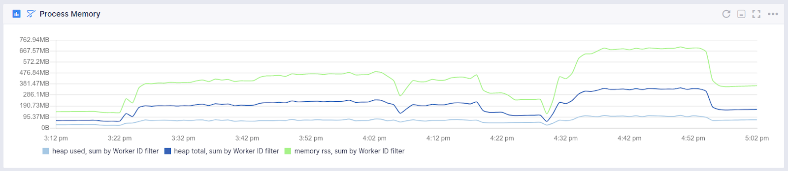 nodejs memory monitor