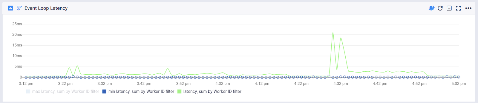 monitoring node js metrics