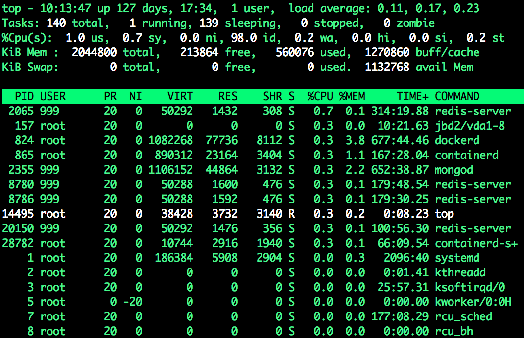 real time process monitoring software