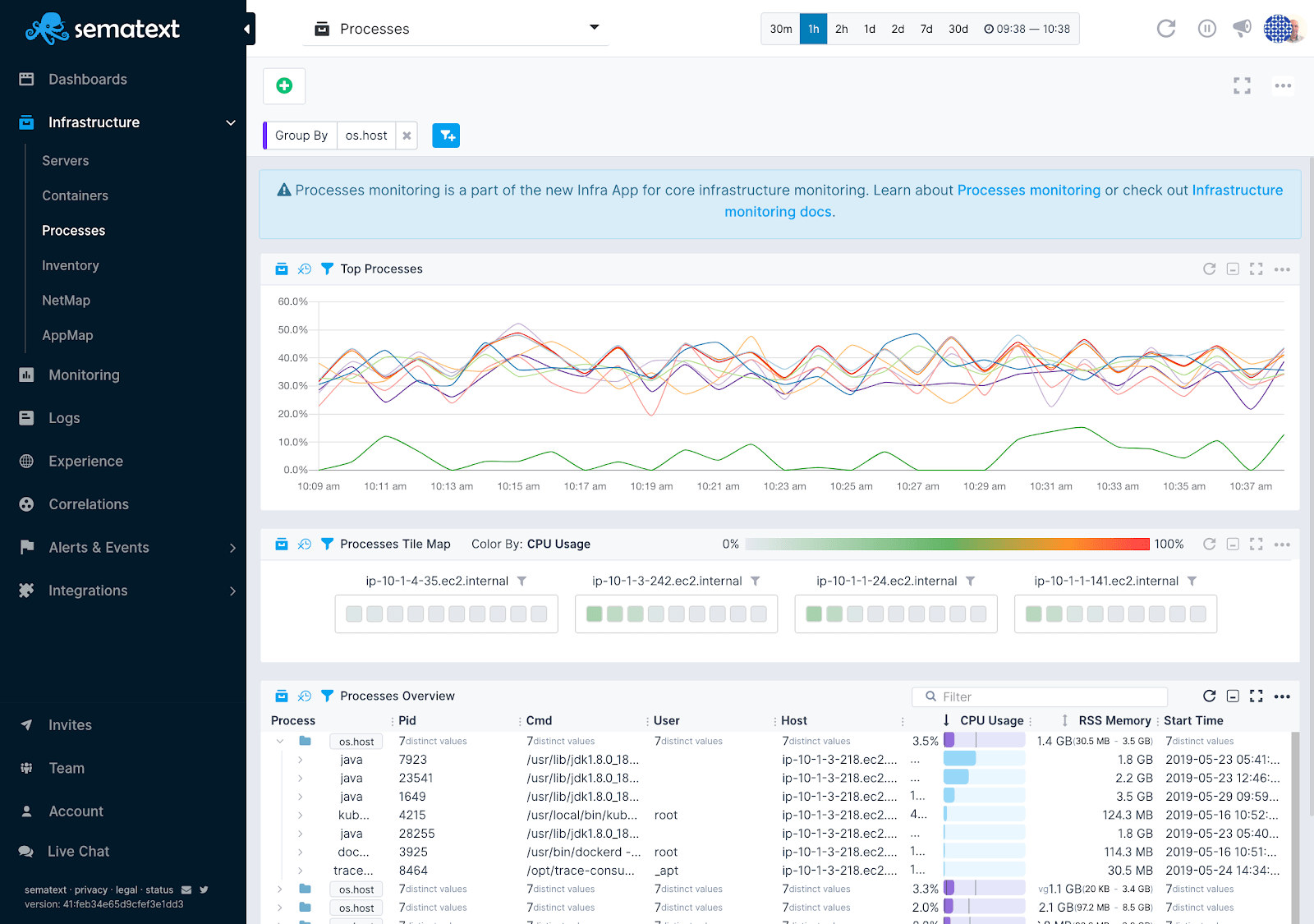 process monitoring system