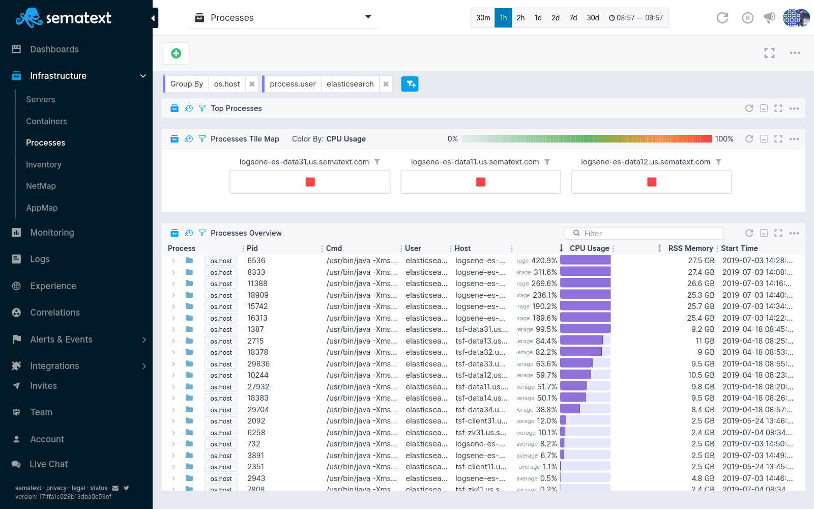 instal the new version for mac Process Monitor 3.9