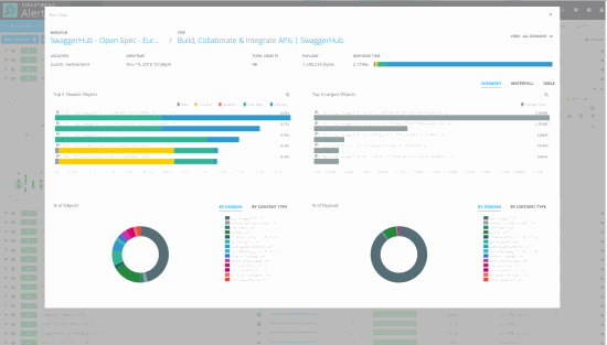 Best Real User Monitoring Tools - BLOCKGENI