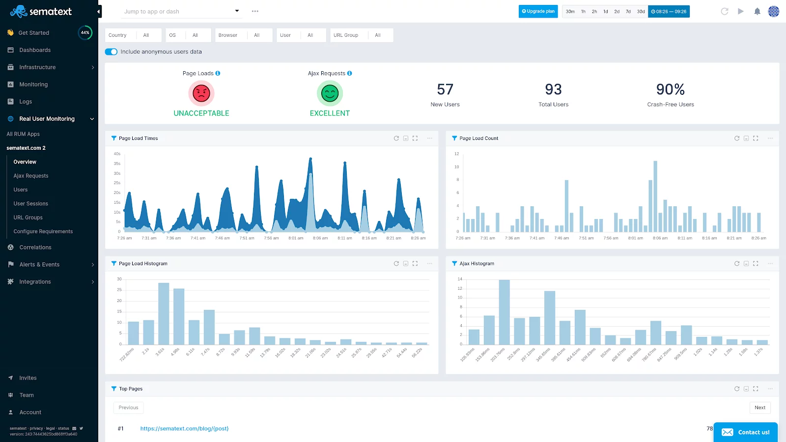 Real User Monitoring