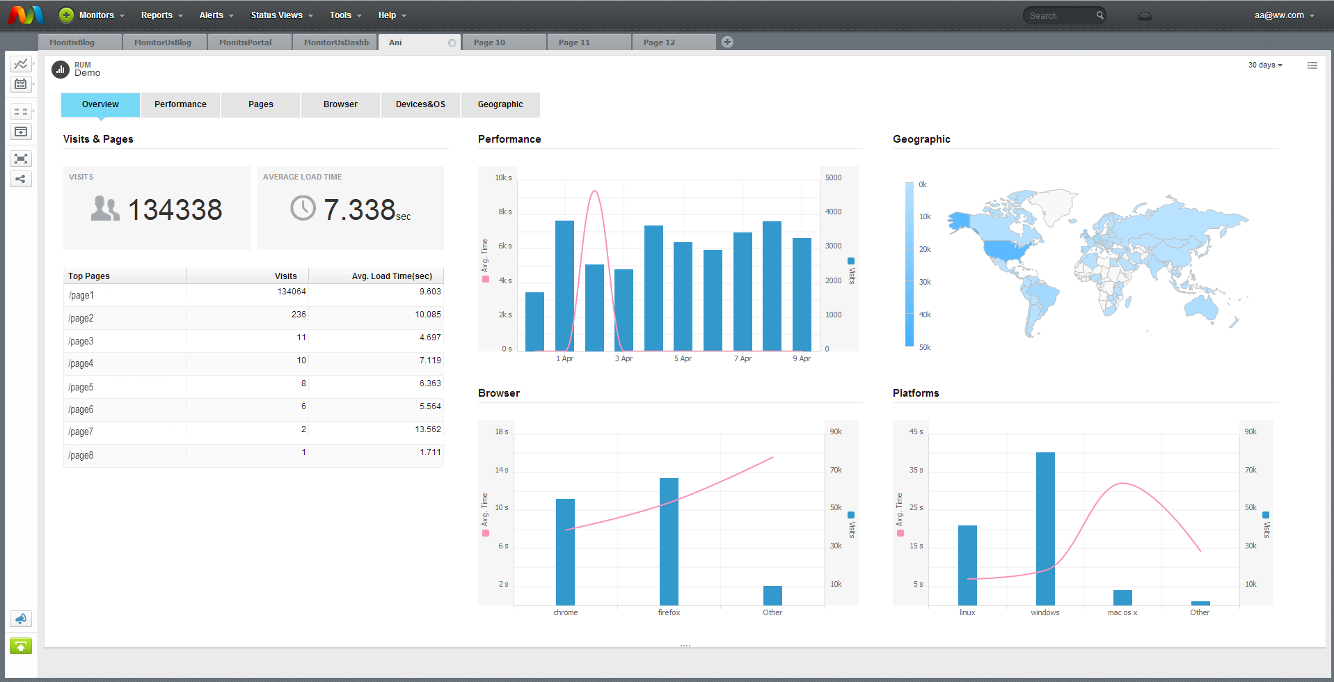 Open monitoring