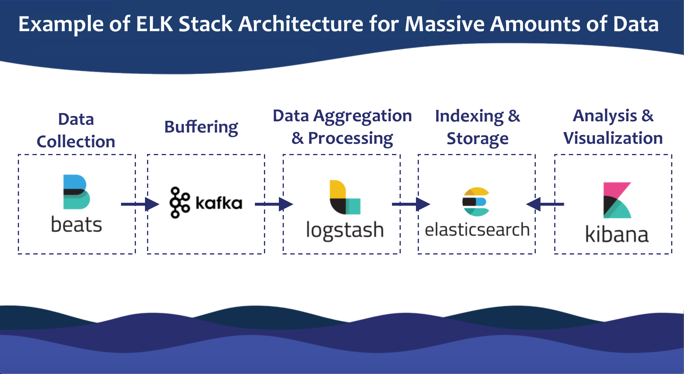 elk stack beats