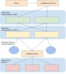 How to Deploy Elasticsearch on Kubernetes [Detailed Tutorial] - Sematext