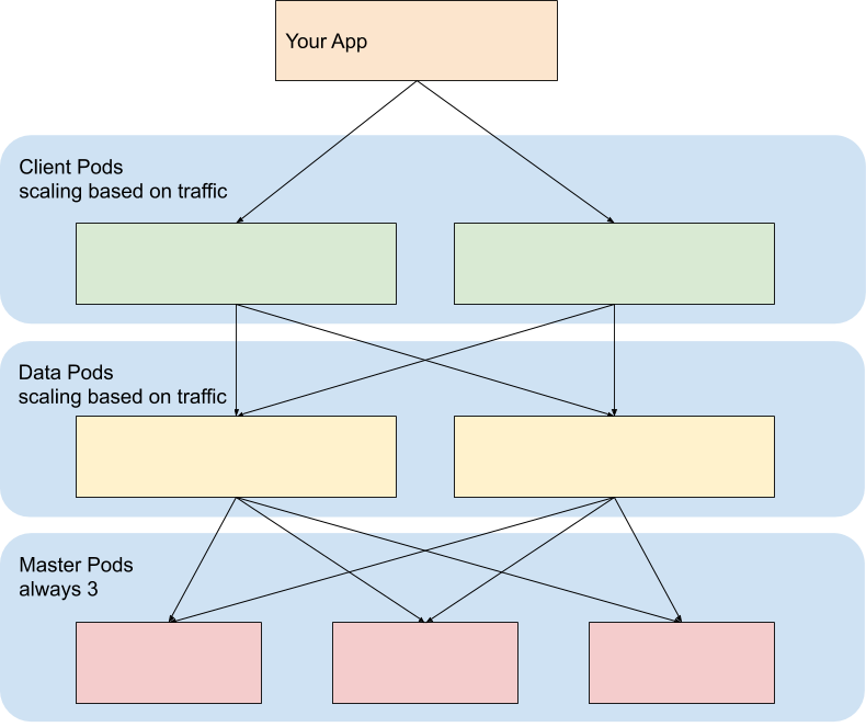 elasticsearch cluster topology