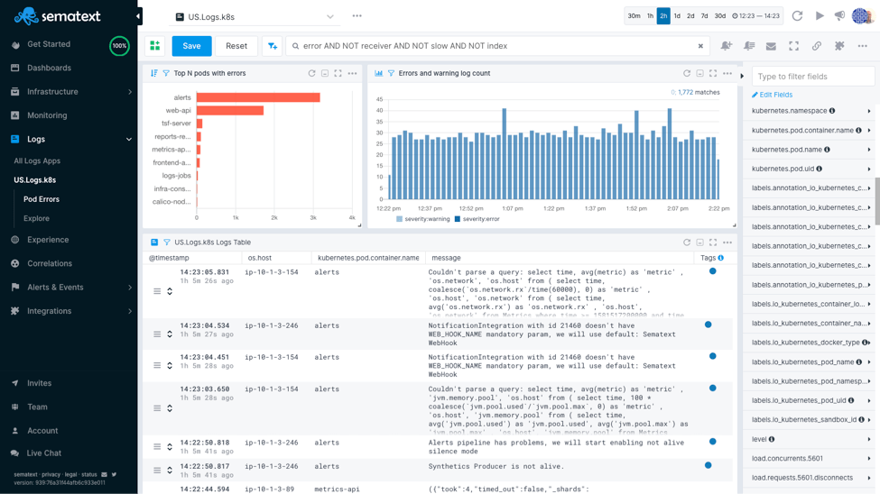 Kubernetes Logging 101 Guide To Logs Best Practices And More Sematext 5082