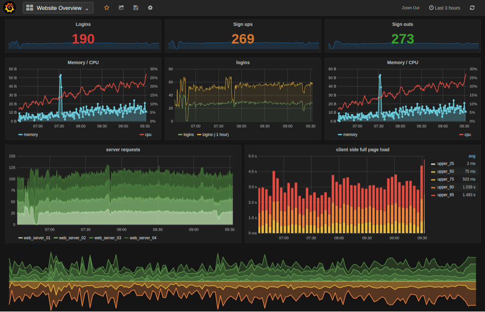 grafana annotations influxdb