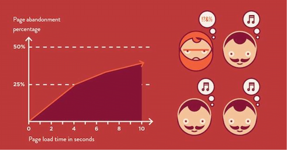 measure netword latency in neoload