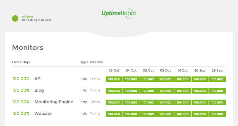 internet uptime monitor redidt