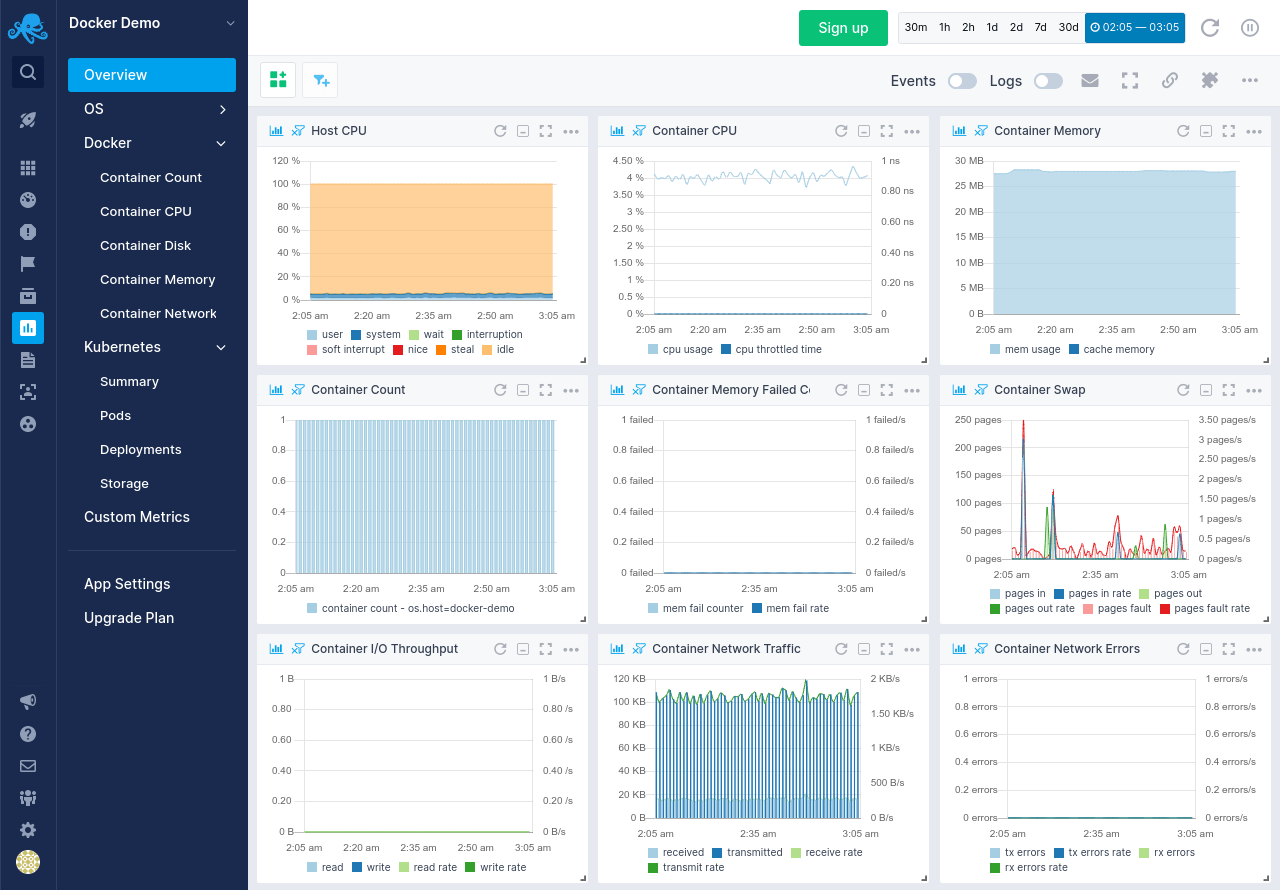 Docker Monitoring Guide & Tools for Container Monitoring - Sematext