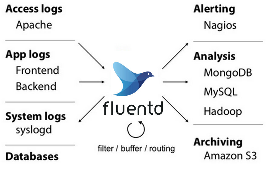 what is a log management tool