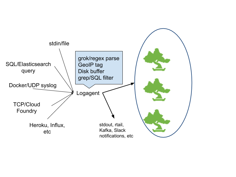 central log management tools