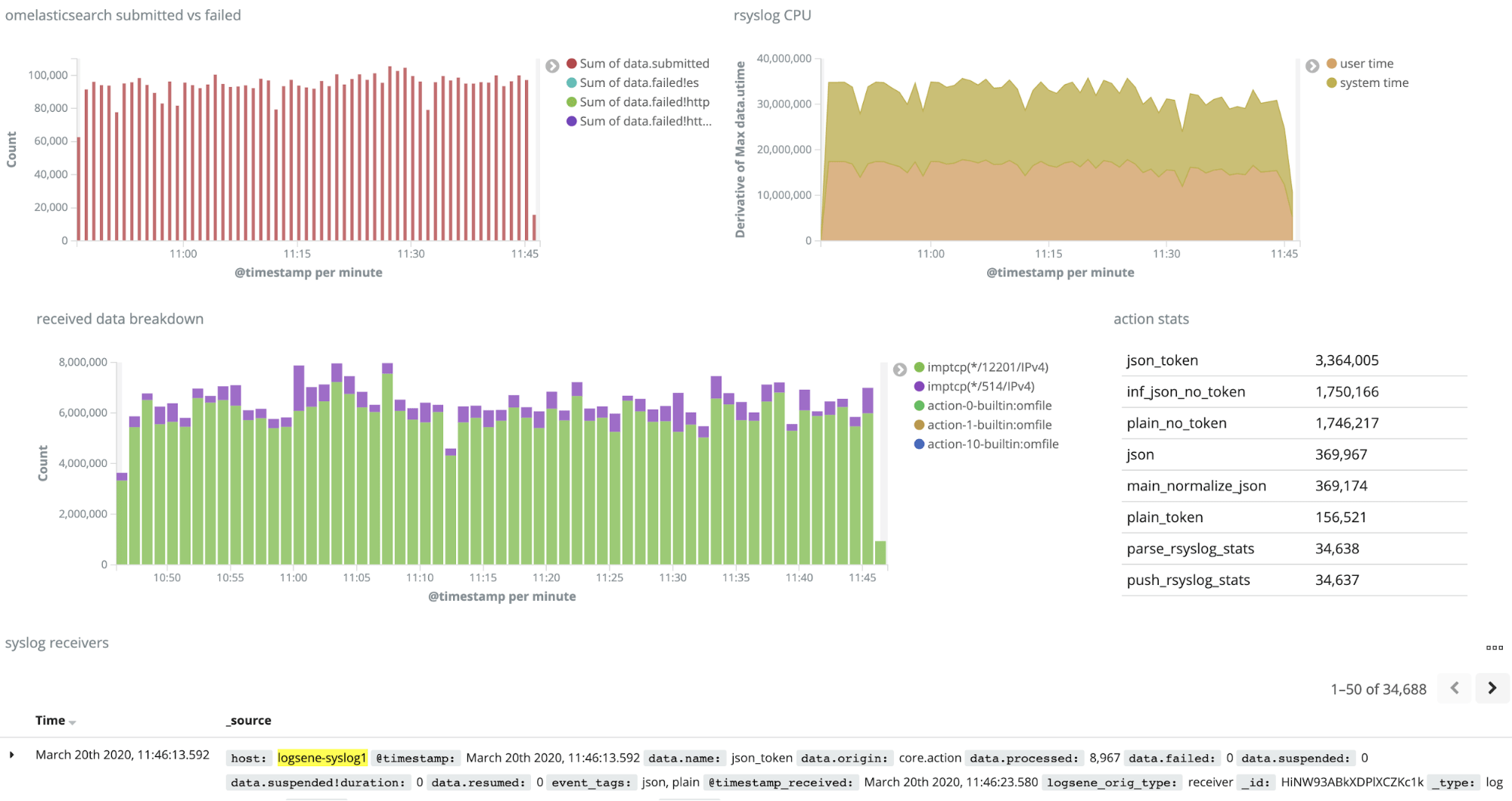 log management software review