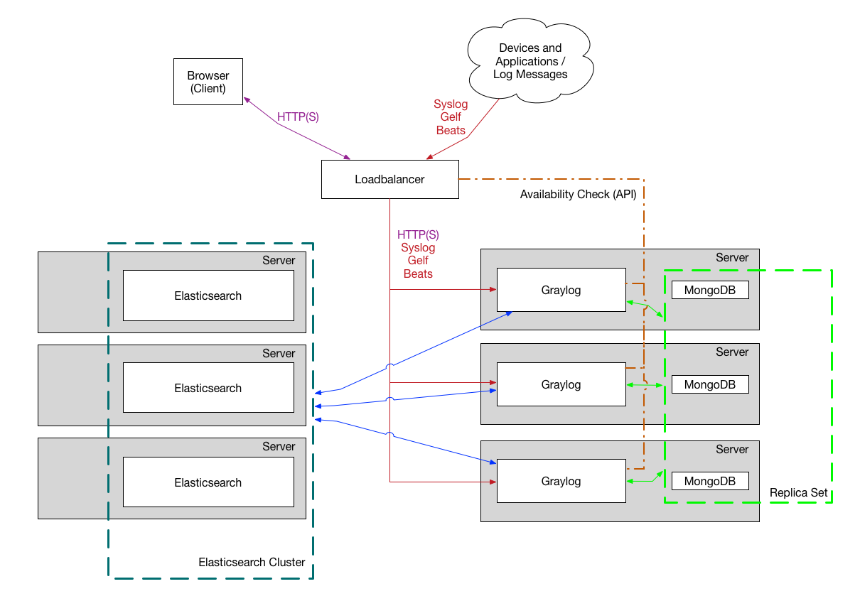 log management solution review