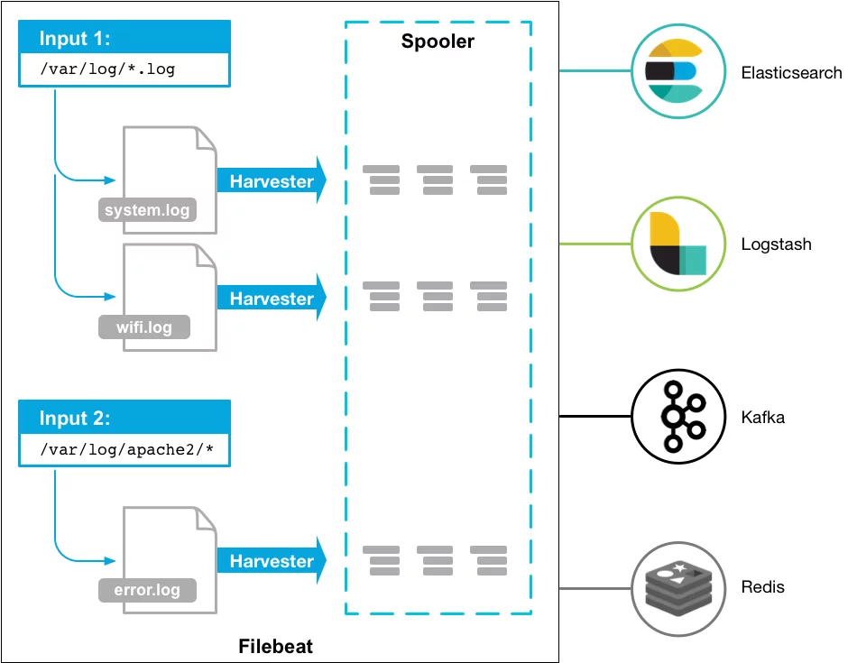 centralized log management tools