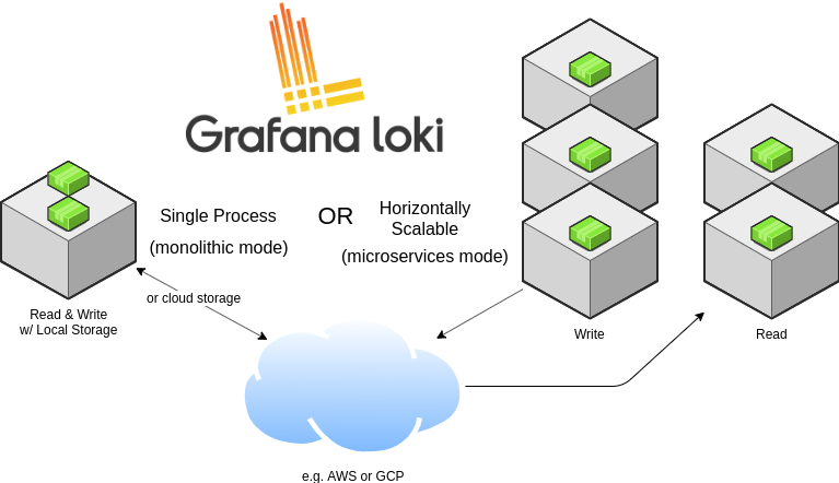 log management solutions